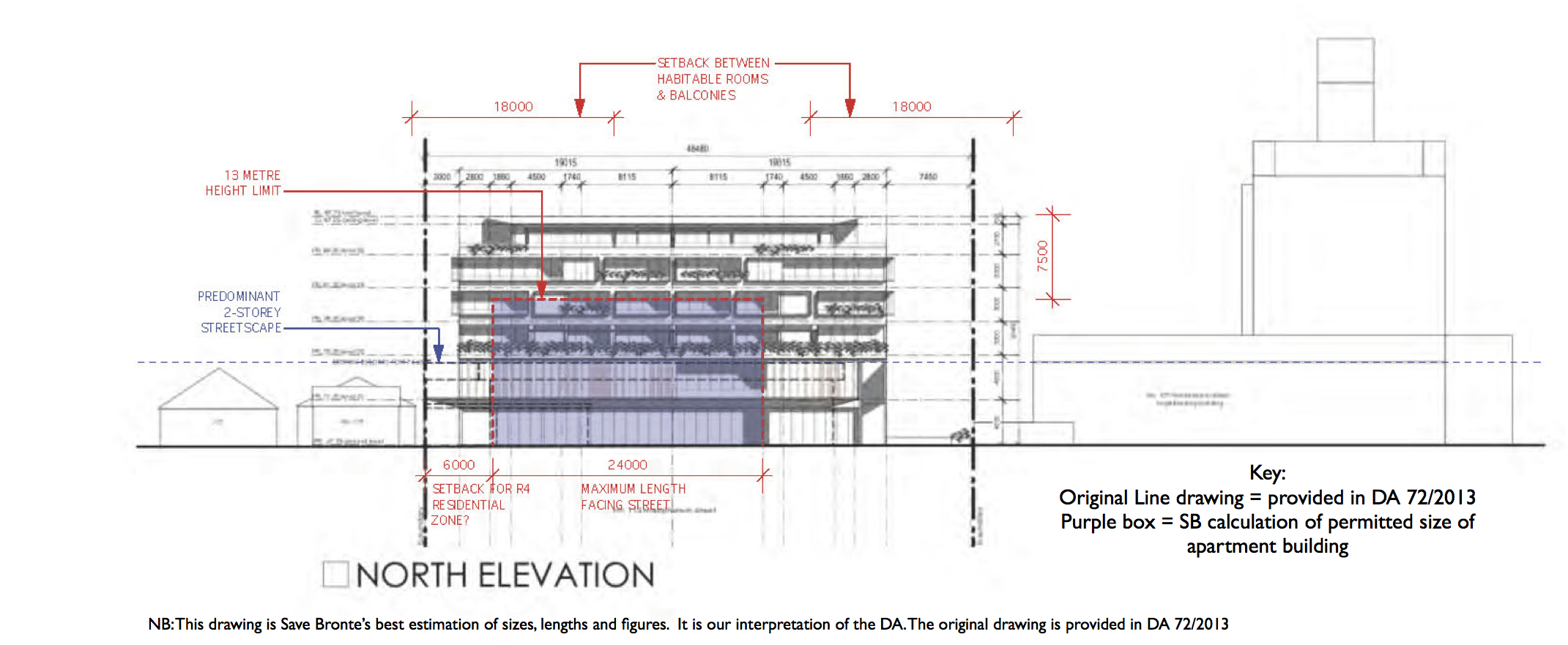 Our DA related drawings - Save Bronte