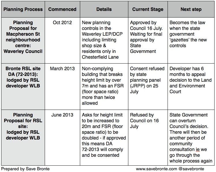 3 planning processes 2013-08-04