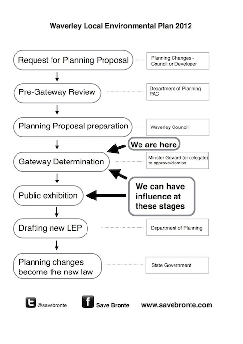 slide picture lep process 2014-06-11 500