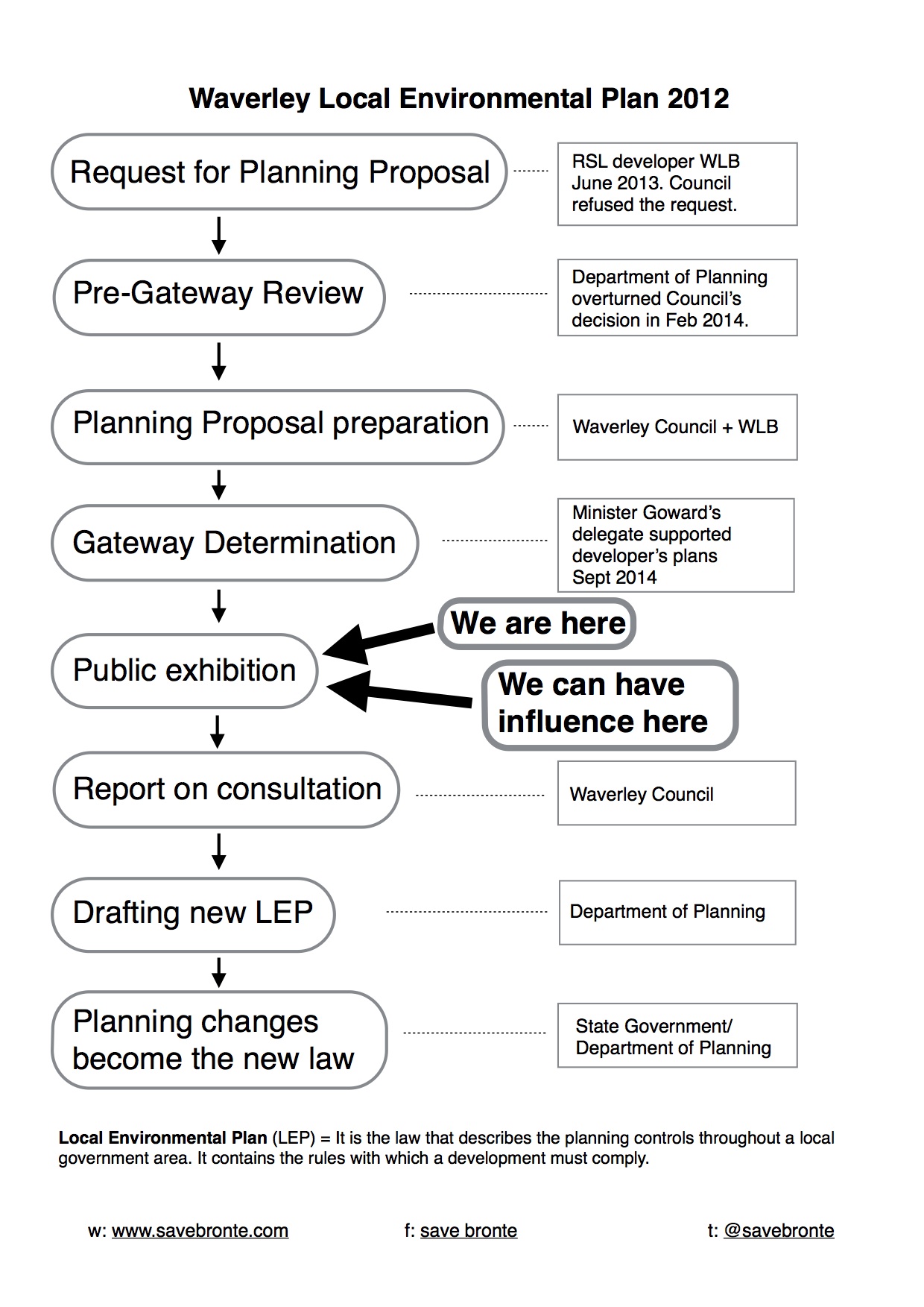 slide picture lep process 2014-10-13