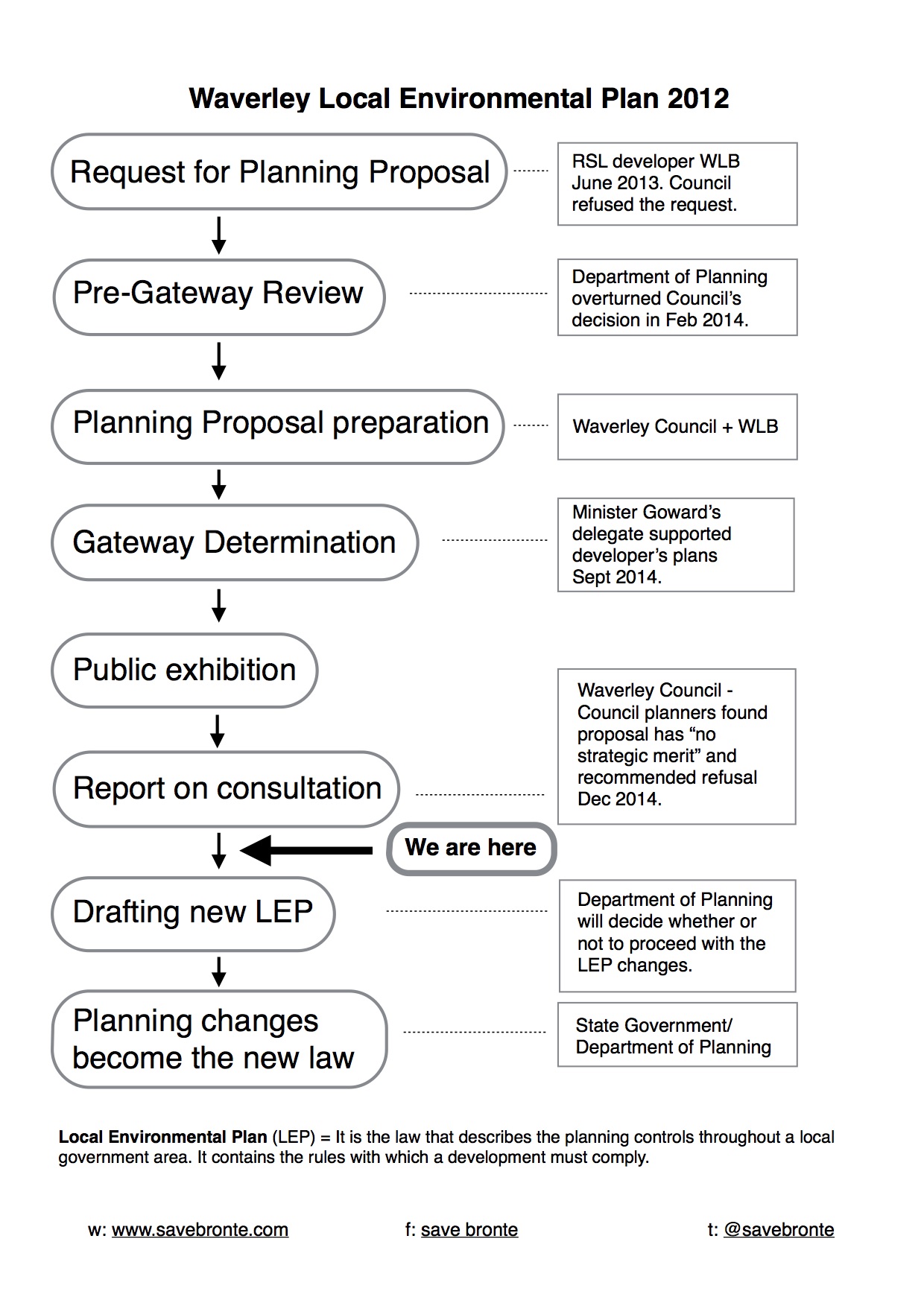 slide picture lep process 2014-12-24
