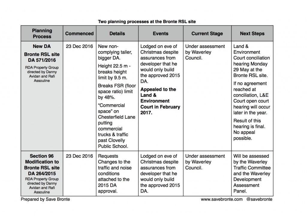 2 planning processes b&w 2017-02-21