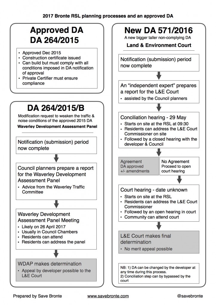 2017 2 planning process figure